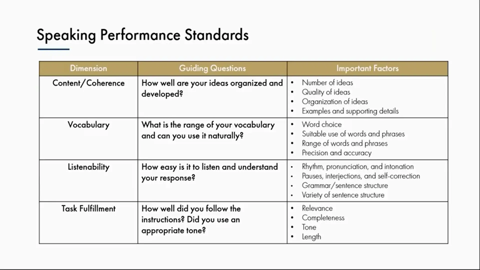 نمرات سلپیپ | اسپیکینگ سلپیپ
